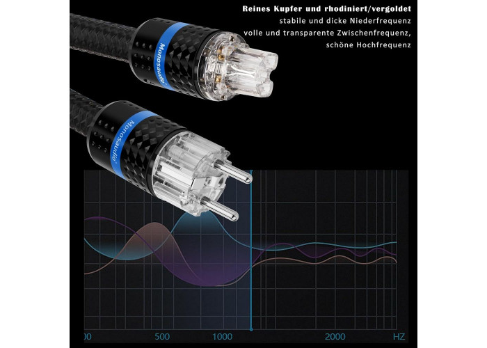 Силовая вилка и розетка E103R/F103R Monosaudio (2 пары)